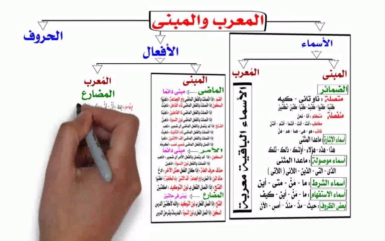 مؤلف سلسلة العبقريات