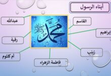 صورة اسماء ابناء الرسول صلى الله عليه وسلم